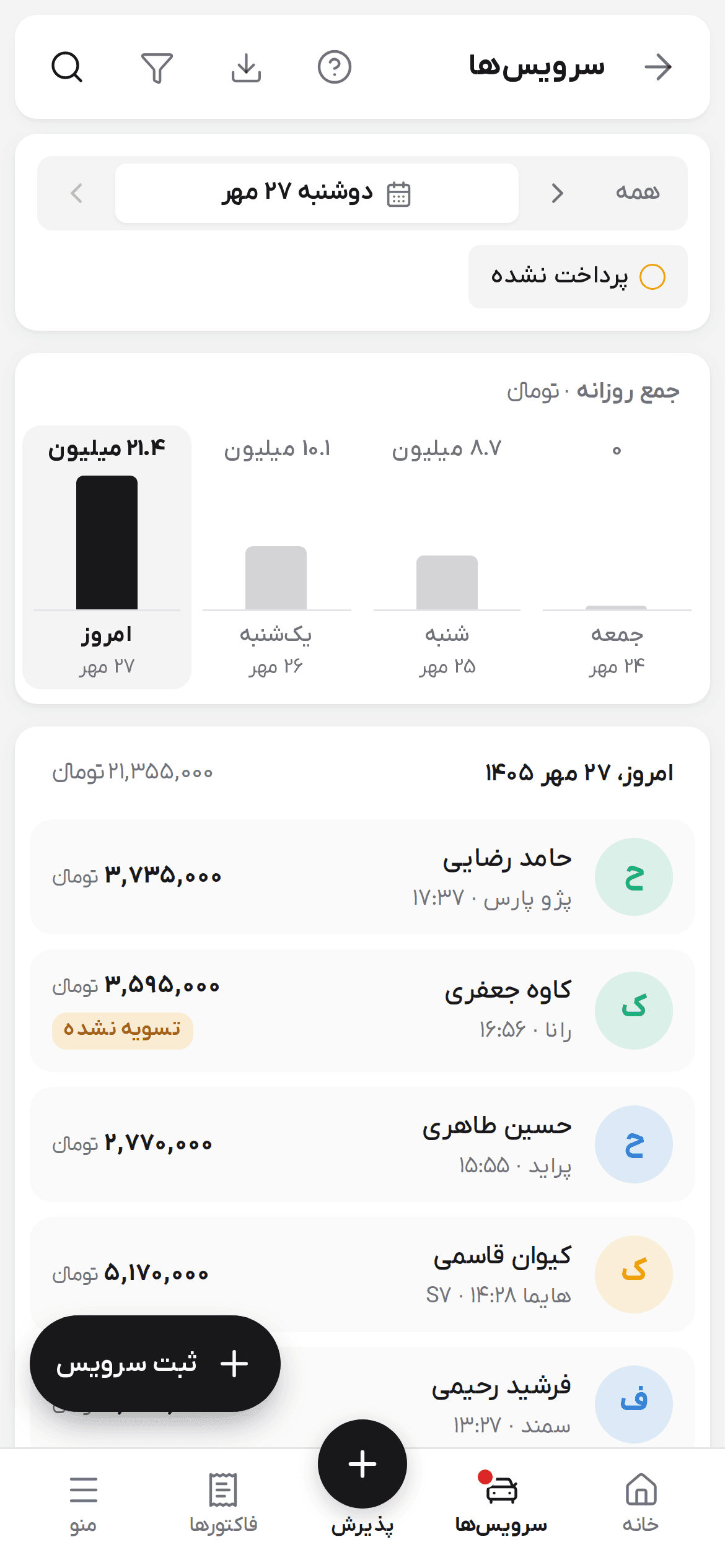 نمودار جمع روزانه زیر نوار تاریخ در فهرست سرویس‌ها با ستون امروز تیره